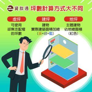 房子坪數怎麼看|房子到底有多大？地坪、建坪、實坪該怎麼分？專業房仲教你一分。